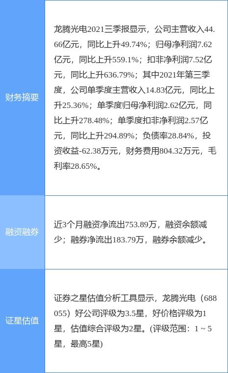 龍騰光電2021年凈利潤同比激增247.47%，科技創新驅動強勁增長