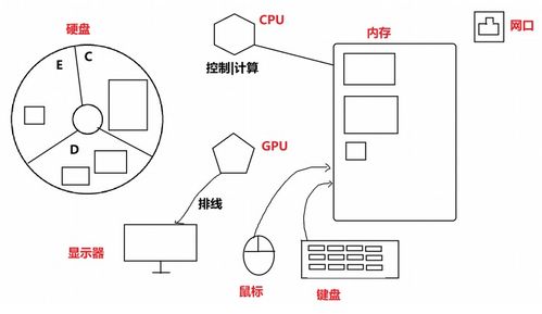 Java SE入門(mén) 計(jì)算機(jī)基礎(chǔ)與軟件開(kāi)發(fā)概述