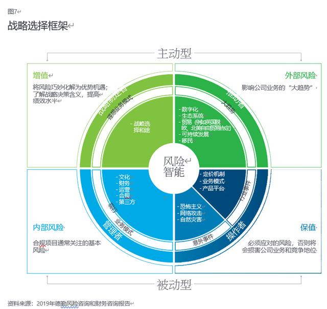 德勤2020年投資管理行業展望與投資咨詢策略