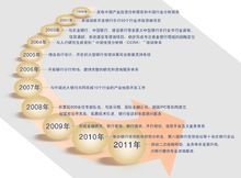 北京世經未來投資咨詢 釋放智庫潛能，驅動決策智慧